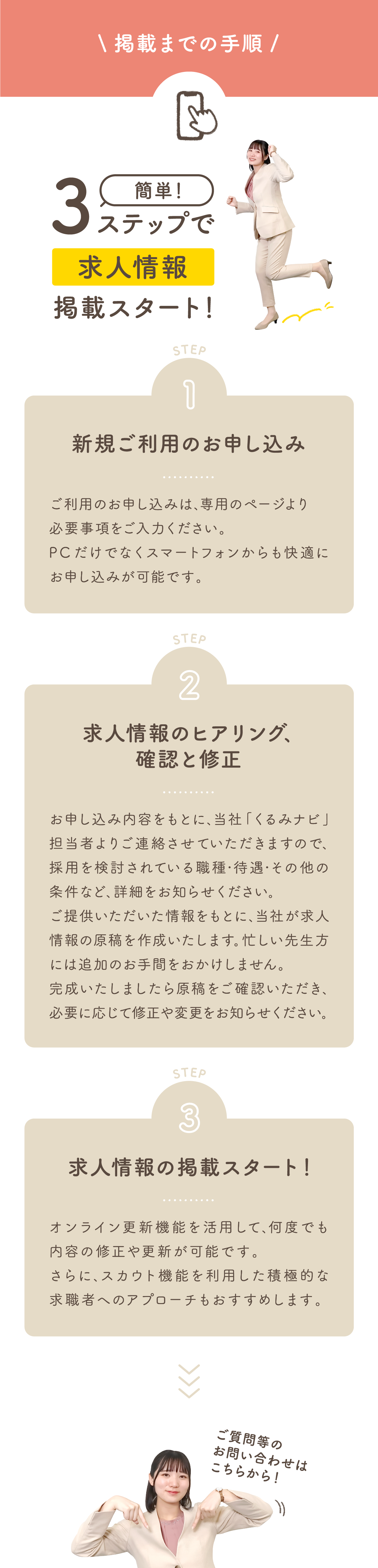 掲載手順